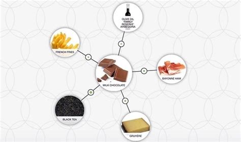 Food Pairing Suggestions