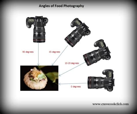 Food Photography Angles