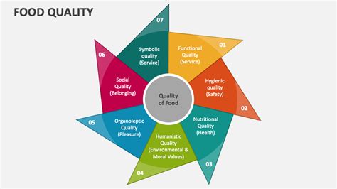 Food Quality and Presentation Matters