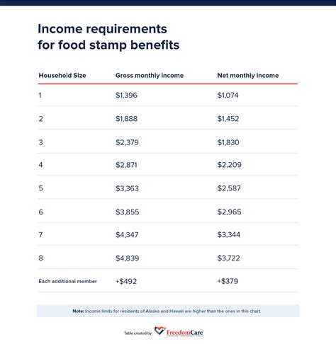 Ensuring Every Family's Health and Happiness with the Updated 2021 Food Stamp Benefit Chart