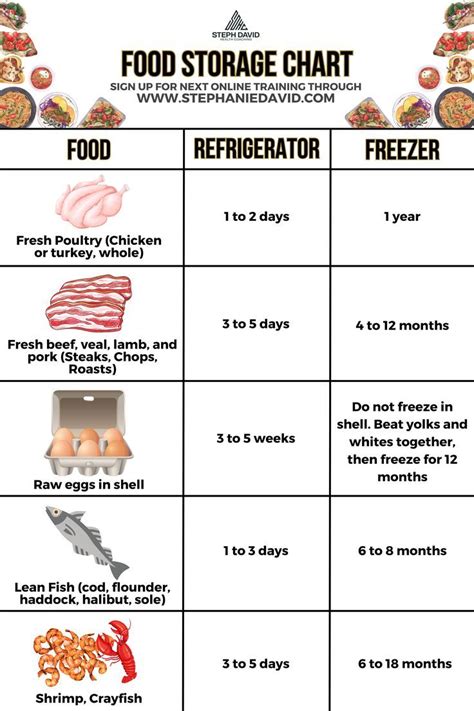 Food Storage Chart