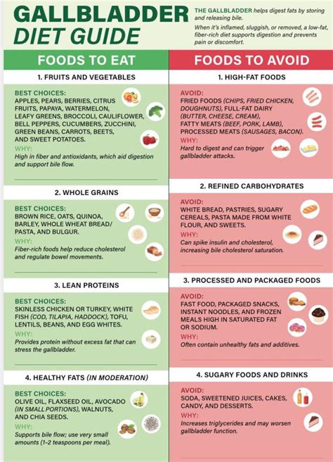 The Gut-Wrenching Truth about Foods to Avoid with Gallbladder: Why the Wrong Diet is Jeopardizing Your Health