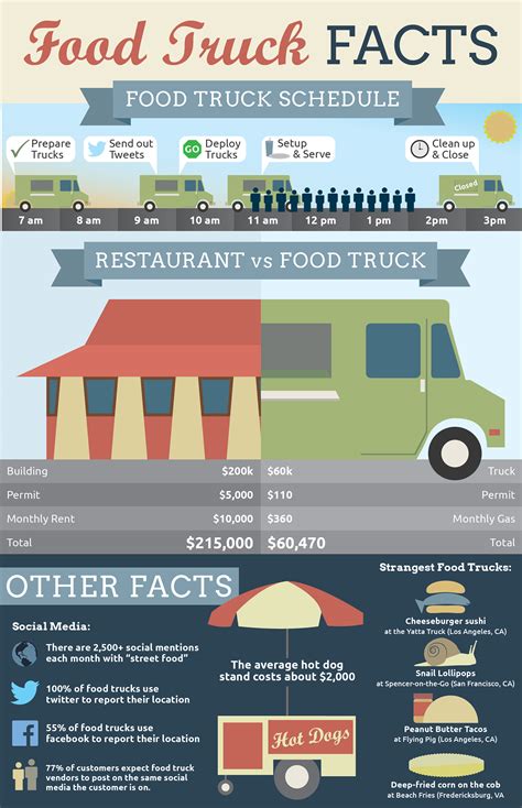Food Truck Demographics