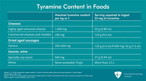 Unveil the Secret Danger Lurking in Your Plate: Beware of Foods High in Tyramine!