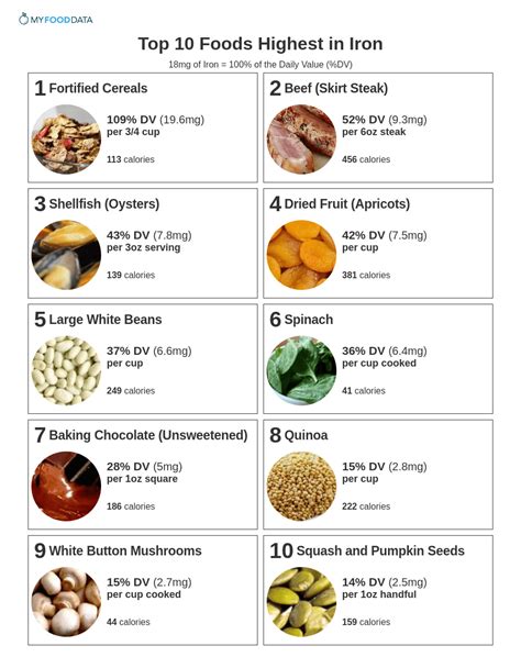 Fuel Your Body with Powerhouse Foods that Boost Iron Levels for Optimal Health!