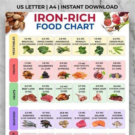 Foods High In Iron Chart