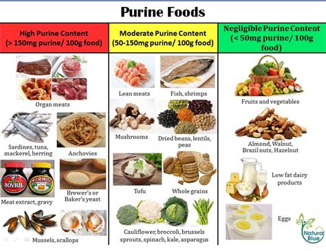Say Goodbye to Gout Pain and Indulge in These Delicious Foods High In Purines