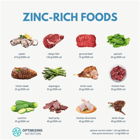 Boost Your Immunity and Say Goodbye to Common Cold with these Delicious Zinc-rich Foods