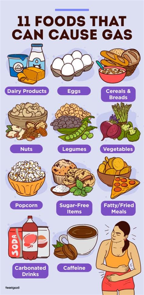 Foods That Cause Gas & Bloating