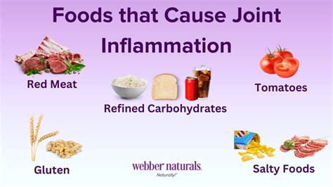 Stop Joint Pain in its Tracks: The Shocking List of Foods That Trigger Inflammation