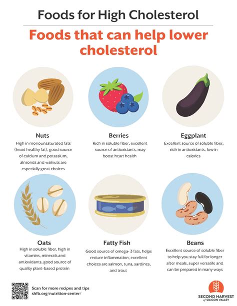 Discover the Delicious Way to a Healthier Heart: Powerful Foods That Can Naturally Lower Your Cholesterol!