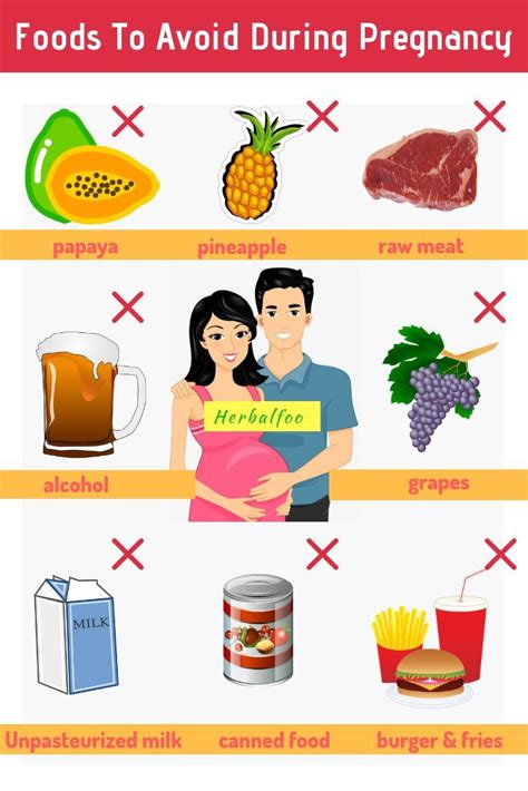 Protect Your Baby Now: 5 Foods You Should Avoid During Pregnancy
