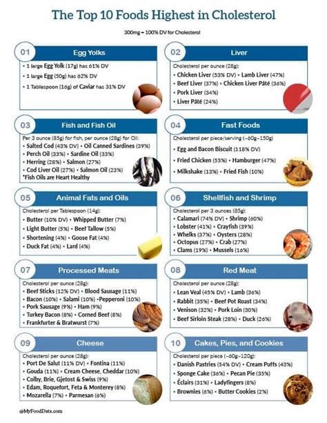 Redefine Your Diet & Reclaim Your Health: Delicious Foods to Lower High Cholesterol