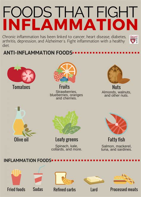 Revitalize Your Health with these Anti-inflammatory Powerhouses: Foods to Tackle Inflammation and Promote Wellness