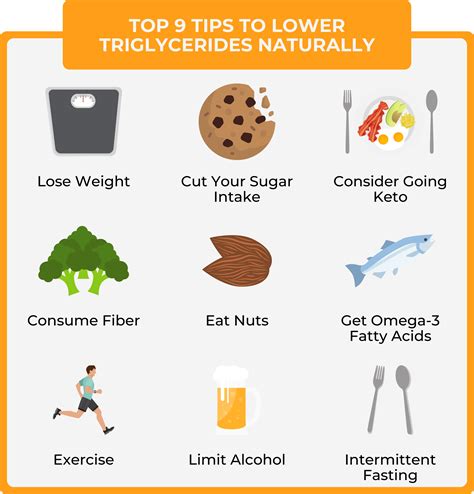 Transform Your Health Today: Discover How These Delicious Foods Can Lower Your Triglycerides