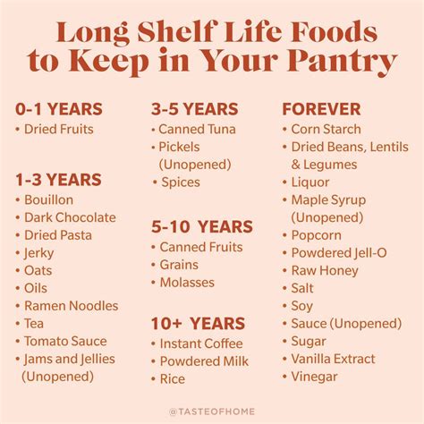 Never Go Hungry Again: Stock Up on These Delicious Foods with Extended Shelf Life!