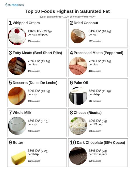 The Sinful Temptation: Indulging in Foods Rich in Saturated Fat