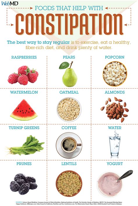 Foods to Avoid: Constipation & Fasting