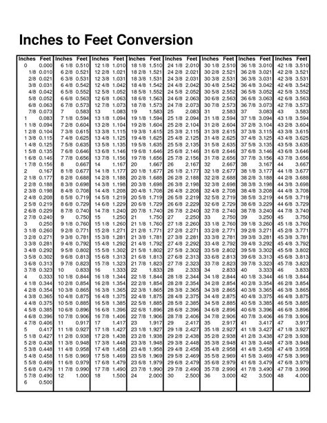 Foot To Inches Conversion Chart