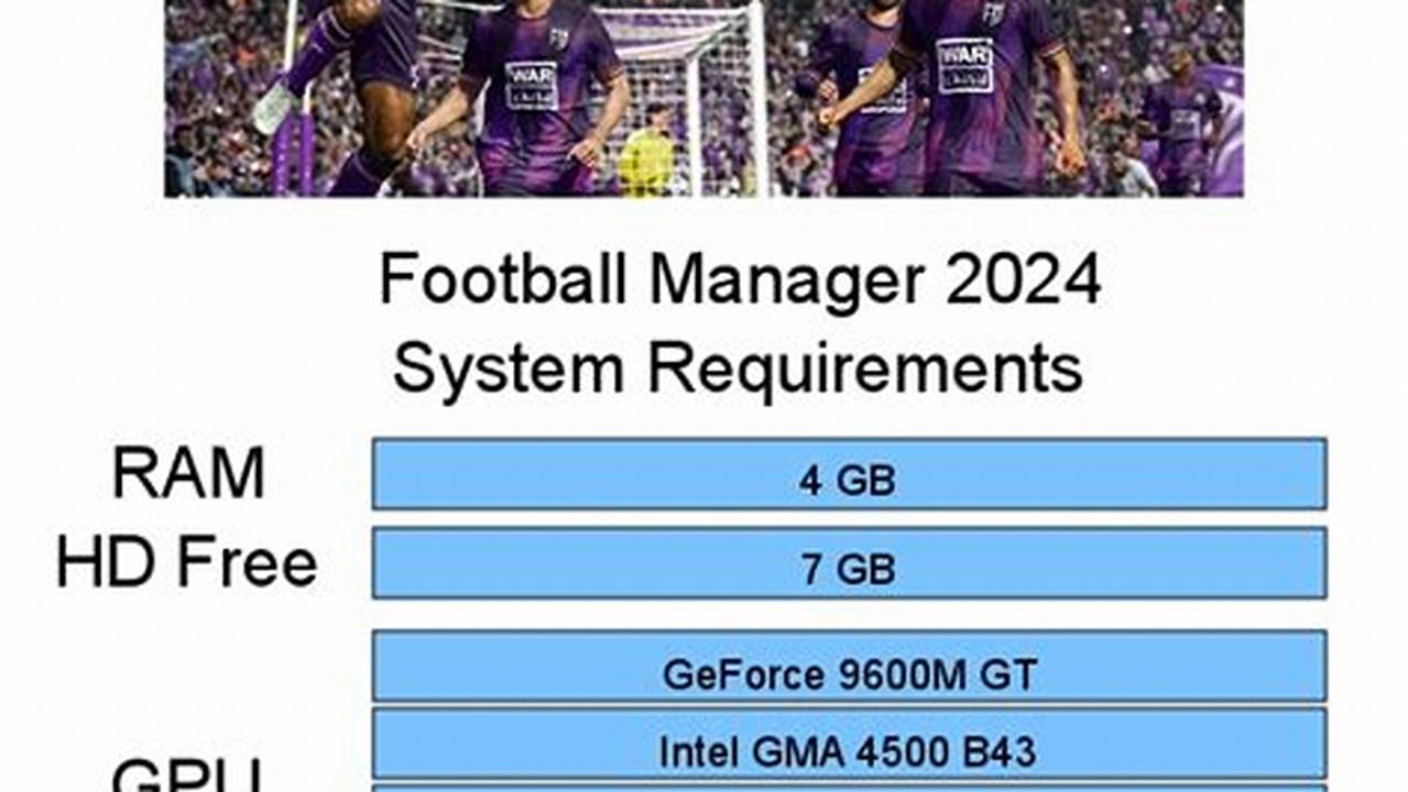 Football Manager 2024 System Requirements Pc