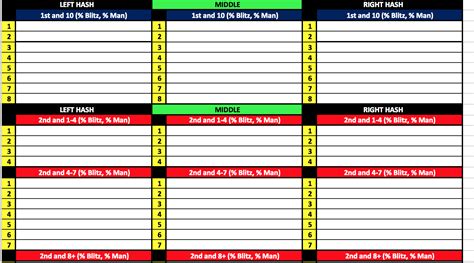 Football Play Call Sheet Template Excel