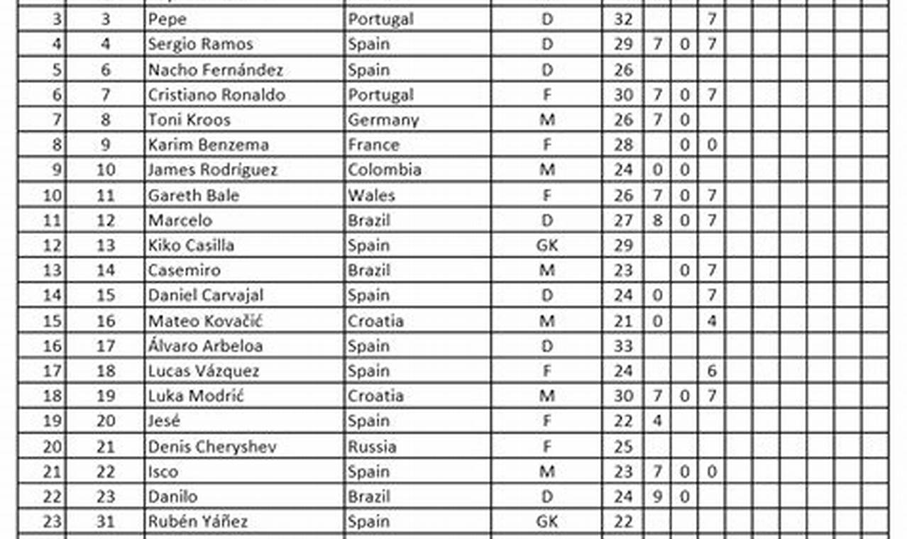 Unleash Winning Strategies: Dominate the Game with Football Stat Sheet Template Excel