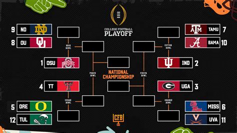 Football 2025 Predictions