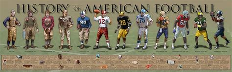 Football Americano Communities and Forums