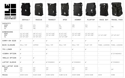 Football Backpack Comparison Table