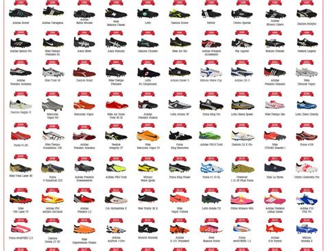 Football Boot Evolution