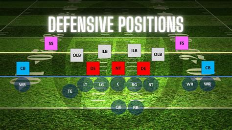 Football Defense Positions Breakdown
