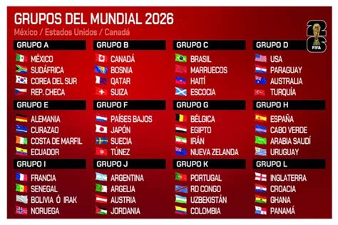 Football Group Status