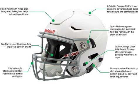 Football Helmet Safety Standards