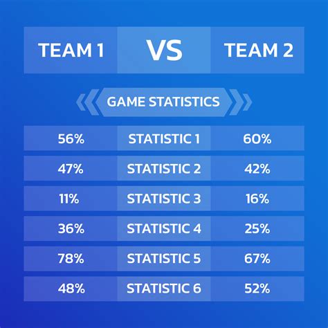 Football Net Comparison Table