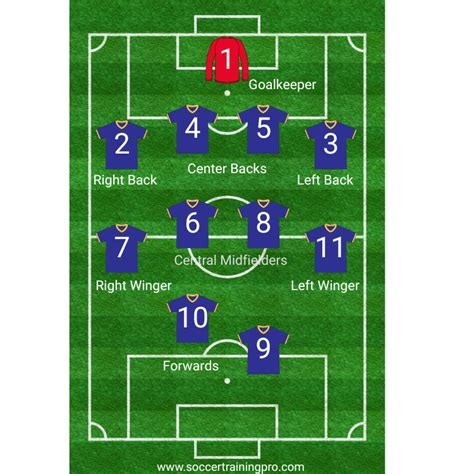 Football Number Positions Explained