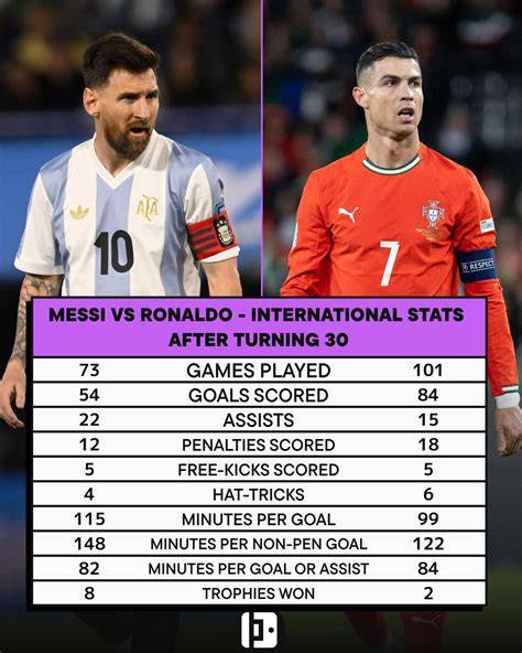 Football Olympics Records and Statistics