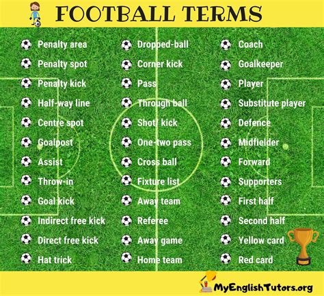 Football Phrases