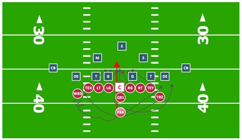 Football Play Diagram Template