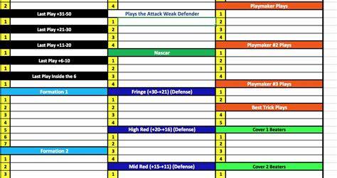 Football Play Sheet Template Excel – Free Editable Template & Examples ...