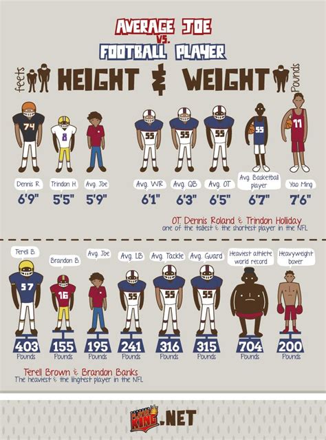 Football Player Weight Chart