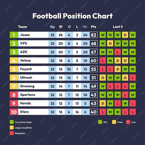 Football Positions Table