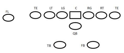 Football Pro Set Formations Plays