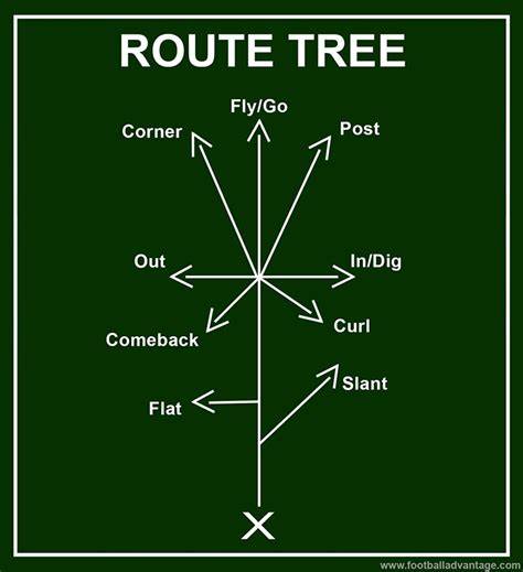 Football Route Tree Diagram