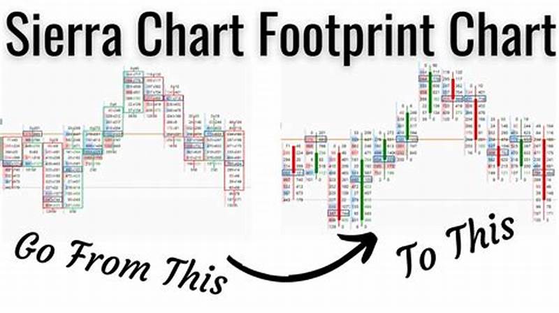 Footprint Strategy Course Using Sierra Chart