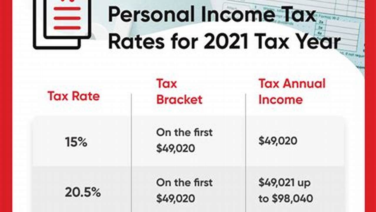 For Normal Citizens, The Tax., 2024