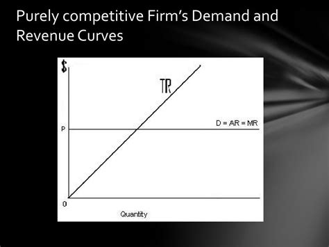Achieving Maximum Profitability: Unlocking the Secrets to Total Revenue for a Purely Competitive Firm
