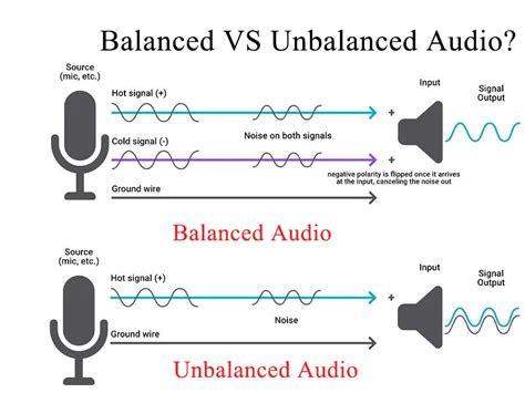 For Balanced Audio & Everyday Use