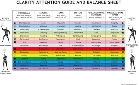 For Clarity & Balance