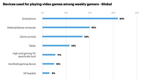 For Gamers and Media Consumption