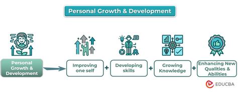 For Personal Growth and Development